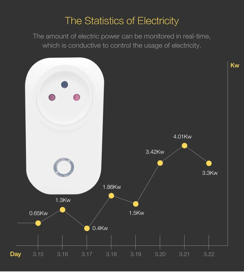 16A Израиль Wi Fi Smart IL Plug power Monitor умная розетка Беспроводная голосовое