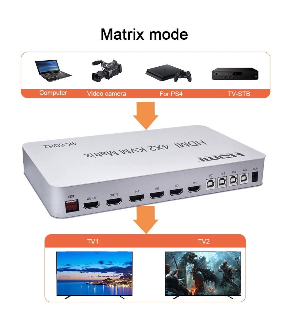 4 х2 HDMI KVM-матричный переключатель сплиттер входа 2 выхода двойной дисплей 4K 60 Гц