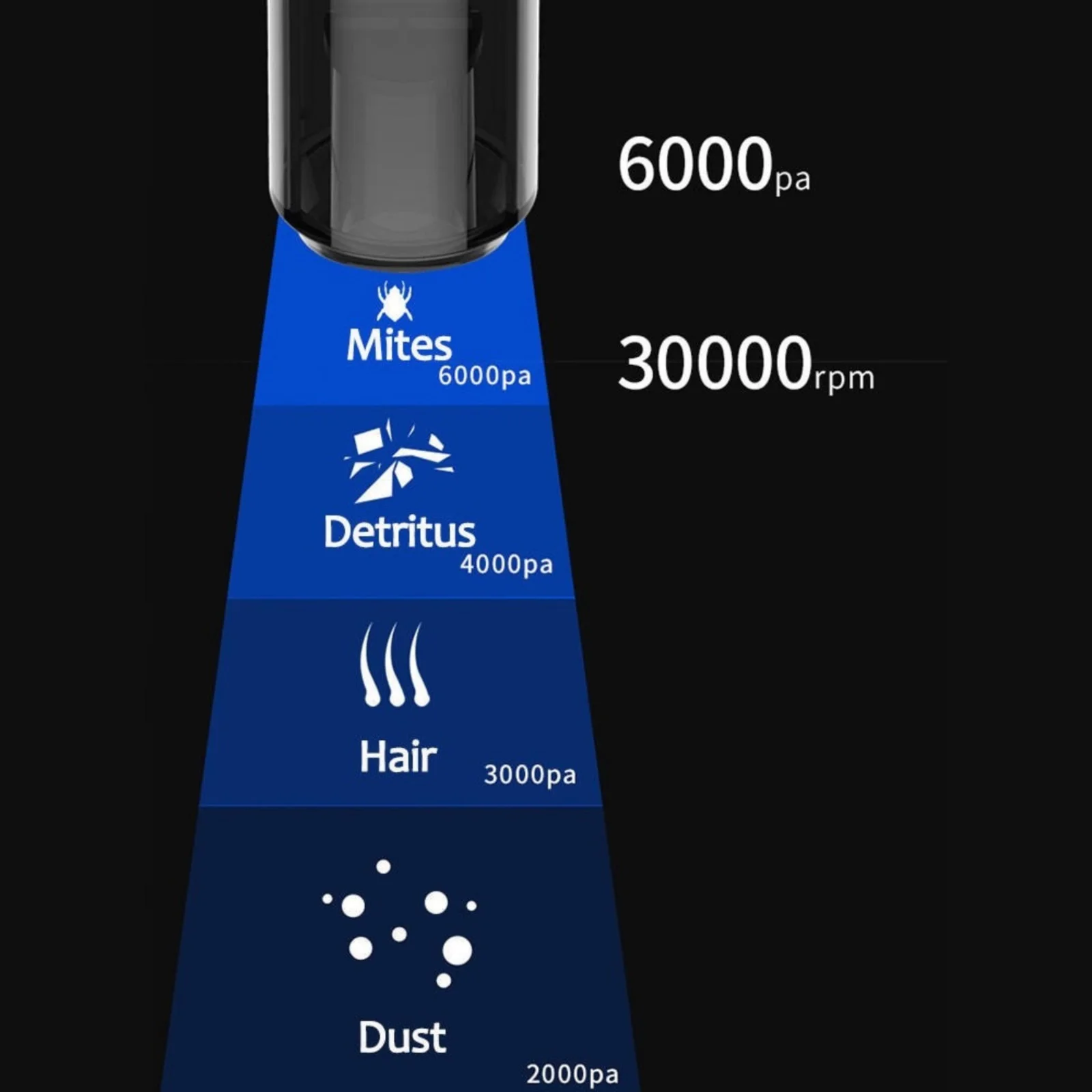 

Ручной автомобильный пылесос SmartX, портативный беспроводной автомобильный мини-пылесос 6000 А, электроника для транспортных средств