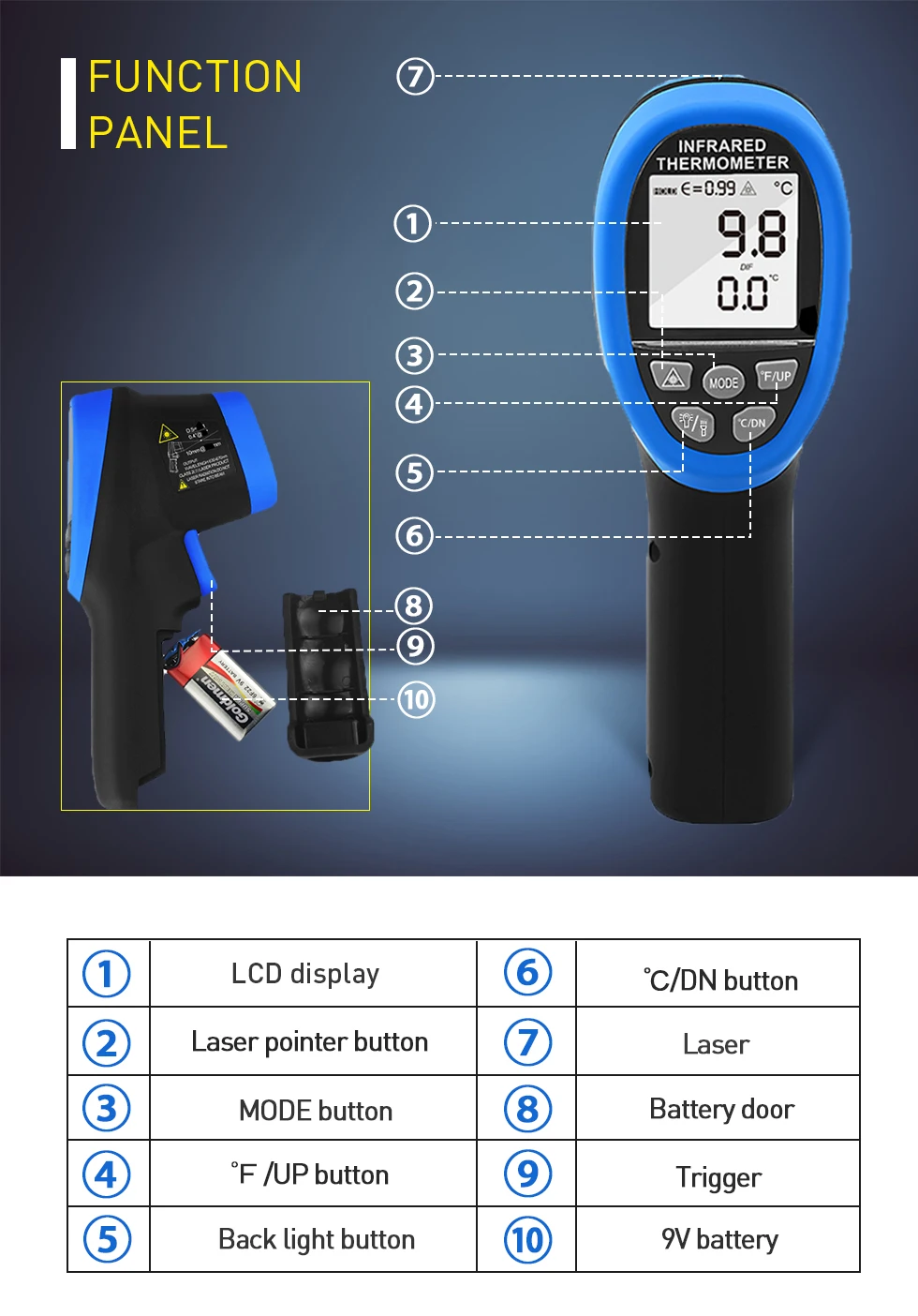 HOLDPEAK hp-1800 высокотемпературный инфракрасный термометр ручная пушка,-50'C- 1800'C, высокотемпературный тестер с подсветкой фонарика