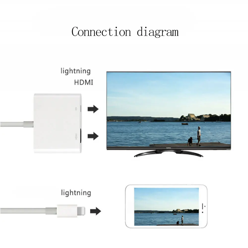 Кабель-адаптер Lightning/HDMI/lIghtning для IPhone 6/7/8 Plus/X/XS/XR/Ipad |