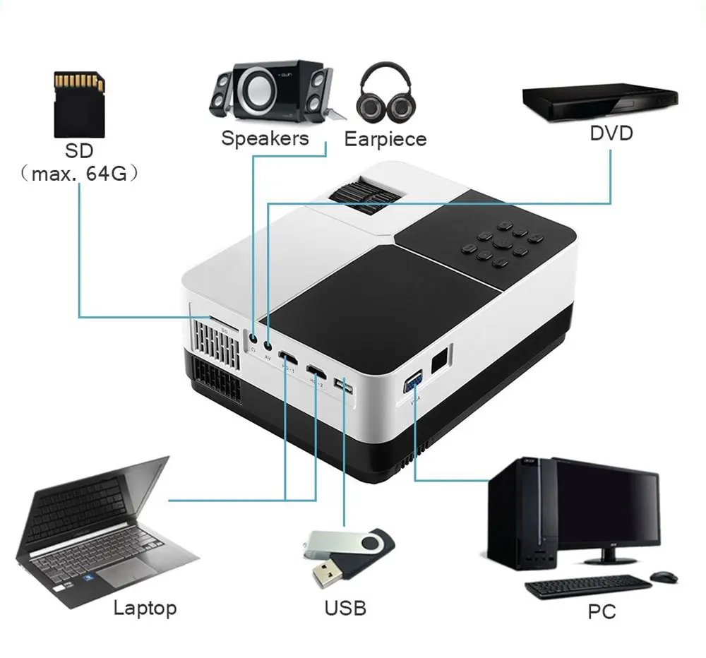 ALSTON Q2 проектор светодиодный мини микро Портативный видео HD проектор с HDMI USB для игры кино Кино Домашний кинотеатр