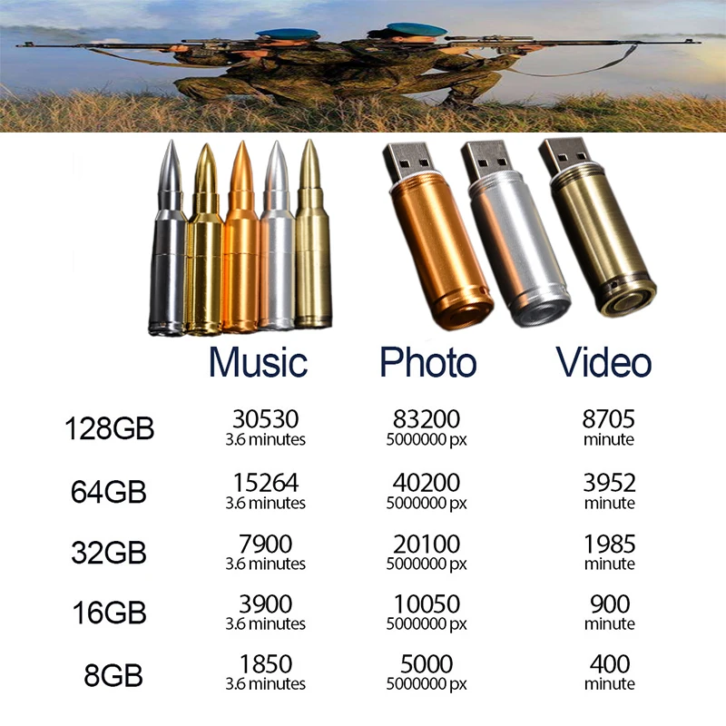 JASTER Горячая металлическая, в форме пули USB 2,0 флэш-карта памяти, Флеш накопитель
