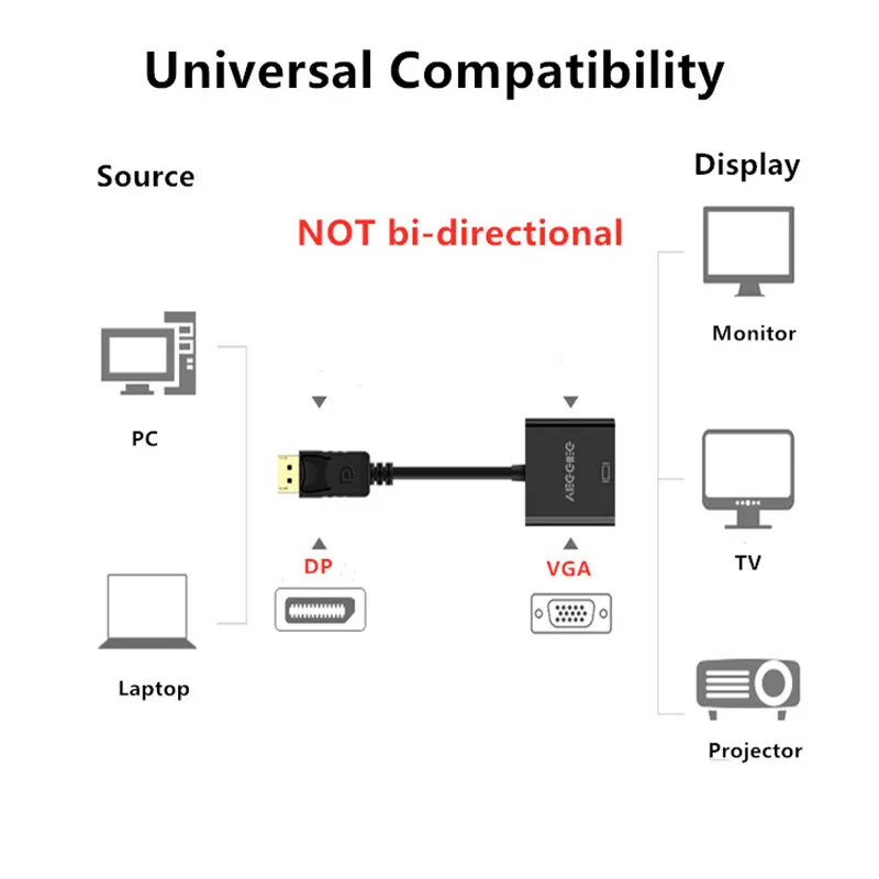 Veggieg 1080P DisplayPort для VGA адаптер DP папа-VGA Женский дисплея конвертер ТВ-проектор Macbook