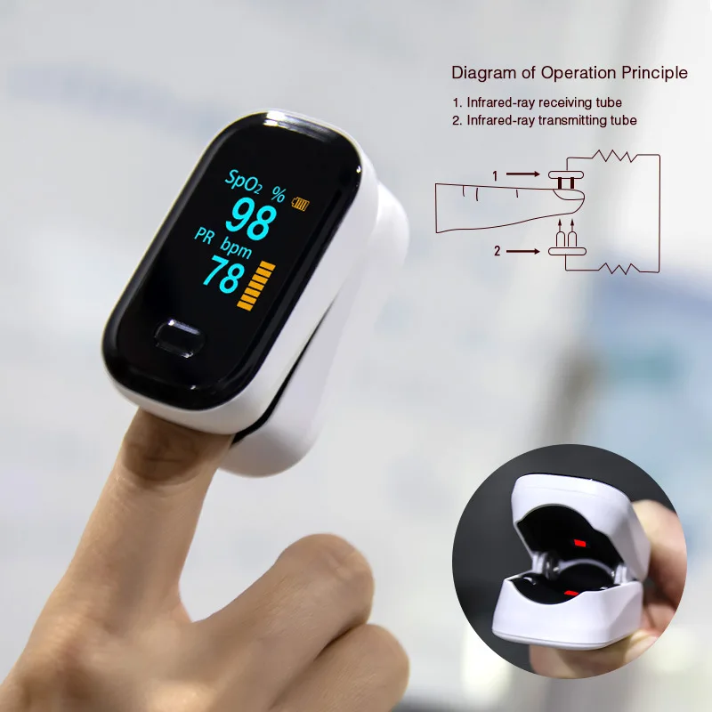 Медицинский портативный Пальчиковый Пульсоксиметр OLED Oximetro De Dedo кислородный