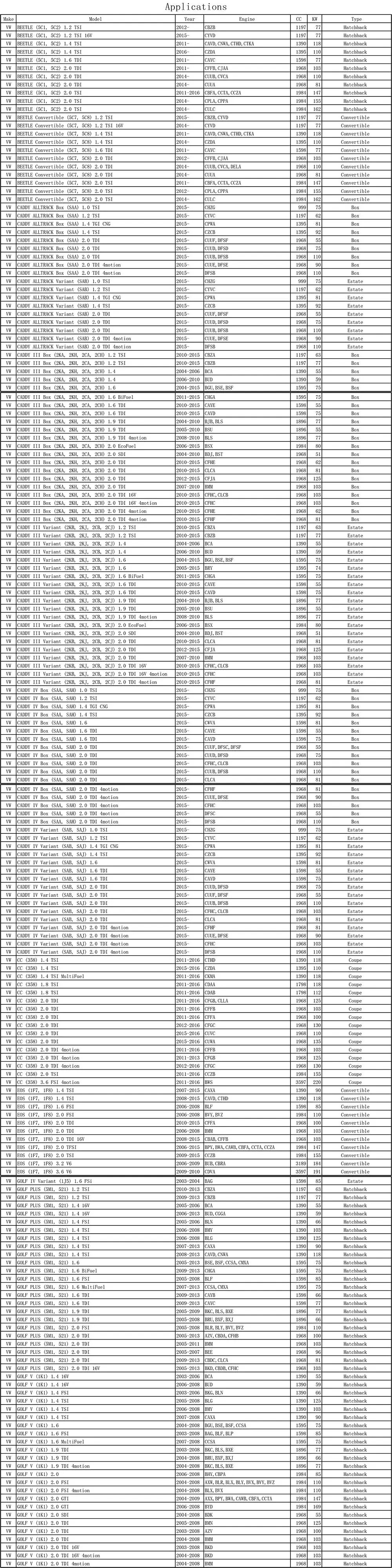 Автомобильный пыльца салонный фильтр 1K0819644A 1K0819644B для VW коробка с крышкой СС, EOS Golf Jetta Passat Scirocco Sharan Tiguan Touran