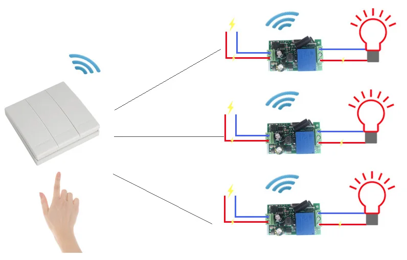 

86 Wall Panel Wireless Remote Control AC 85V~220V 1CH Relay Receiver for Light Lamp Bulb door Switch Wall Switch Remote