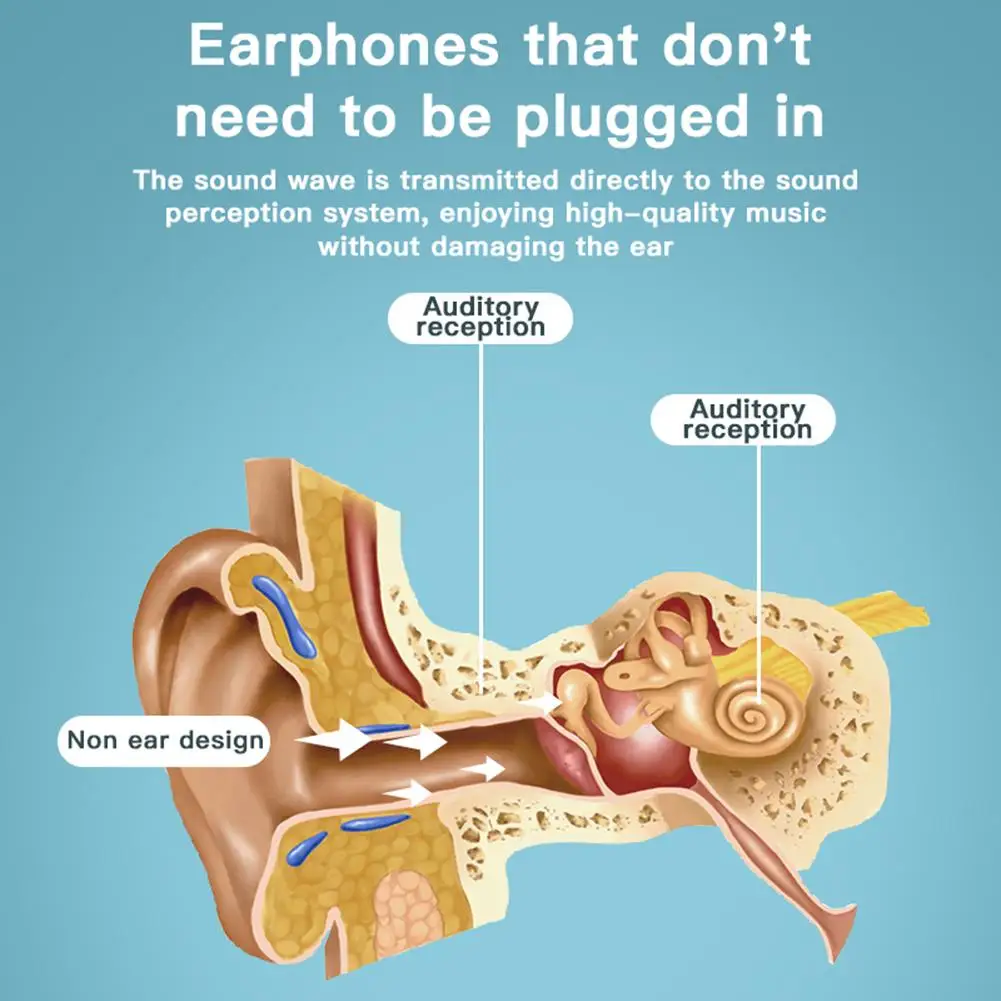 G1 Bluetooth 5 0 Беспроводные наушники с костной проводимостью защитой от пота уличная