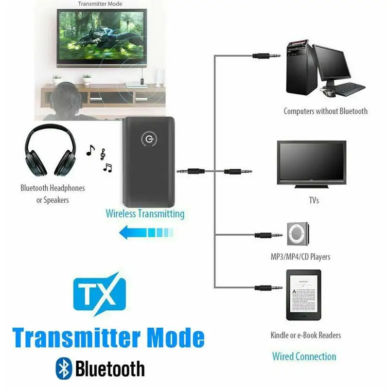 2 в 1 Bluetooth 5 0 передатчик приемник 3 мм A2DP аудио стерео музыка беспроводной адаптер