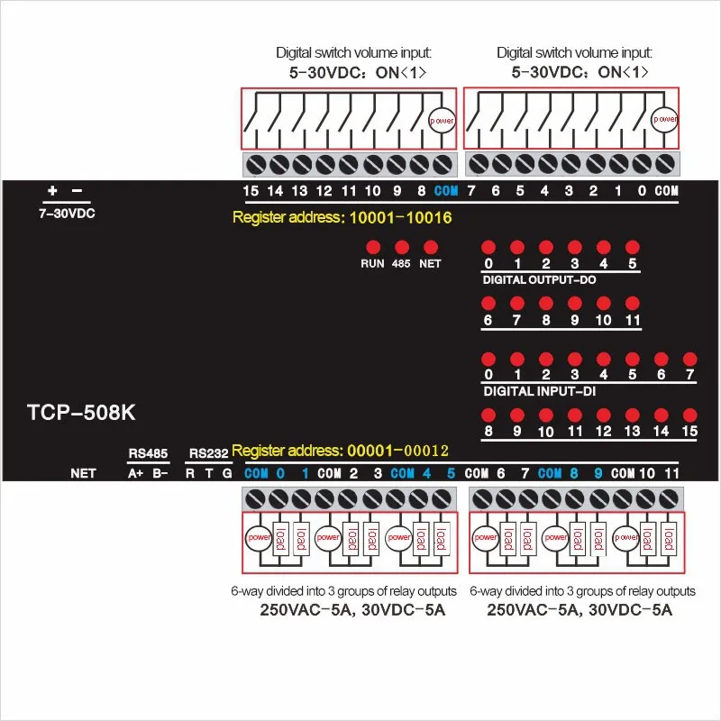 12DO релейный выход 16DI переключатель вход RJ45 Ethernet RS485 + 232 модуль тср Modbus контроллер
