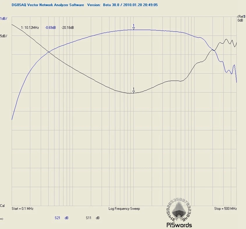 Антенный изолятор|Детали устройств связи| |