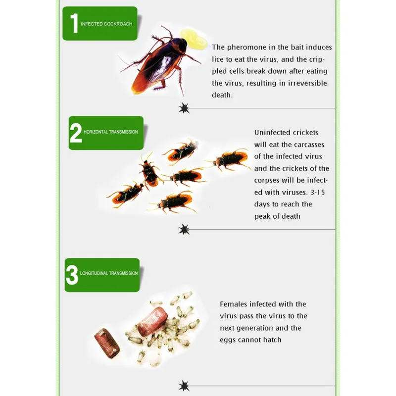 Лекарства убивают тараканов медицина гель Приманка Ловушка микро токсичный