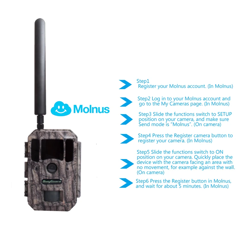 Фотоловушка Bolyguard 4G GPS 36PM 1080P с ночным видением Охотничья ловушка камера для дикой