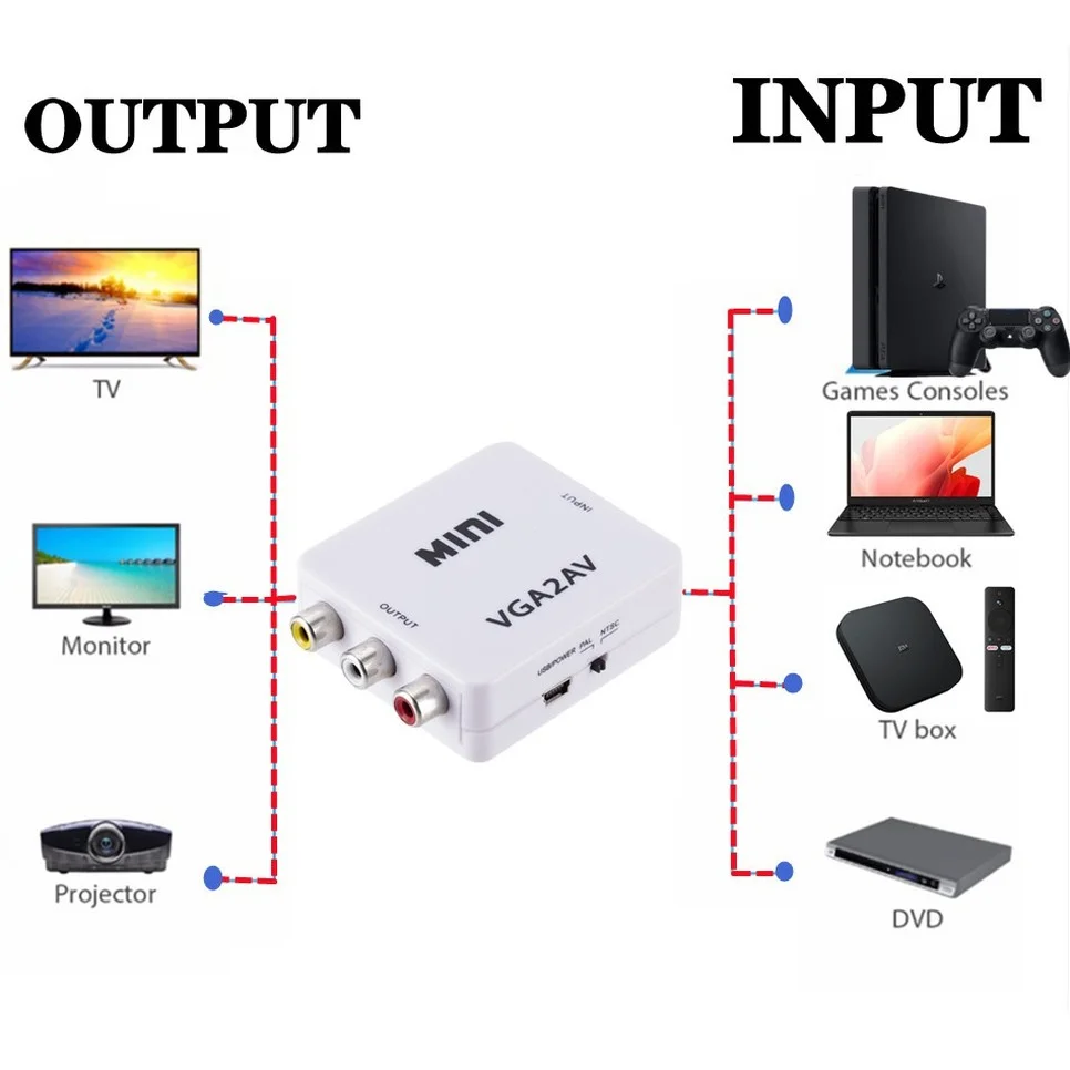 BGGQGG 1080P Mini VGA-RCA 3 5 мм AV видео конвертер адаптер с VGA 2AV / CVBS Аудио для ПК HDTV - купить по