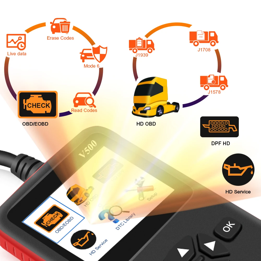 Автомобильный Obd2 сканер V500 HD Диагностика тяжелых грузовиков считыватель кодов