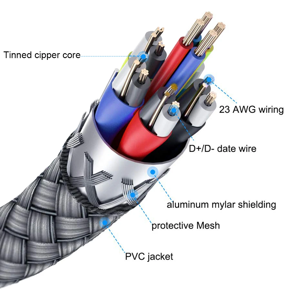 3 м 5 линия передачи данных для Oculus Quest 2 подключения гарнитуры USB 0 Тип C зарядки и