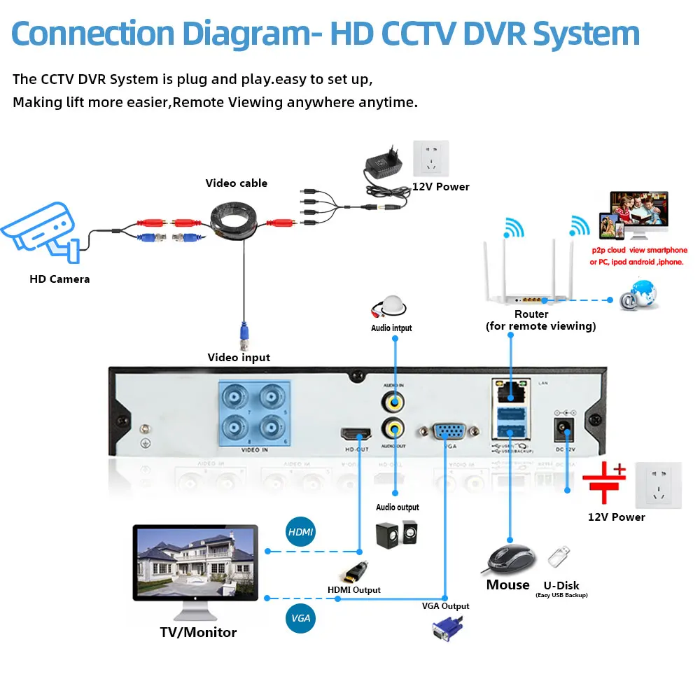 

AHD 4CH CCTV System 5mp Video Surveillance DVR with 4PCS 3.6MM 1080P HD Night Vision CCTV Home Security Camera System Kit 2TB