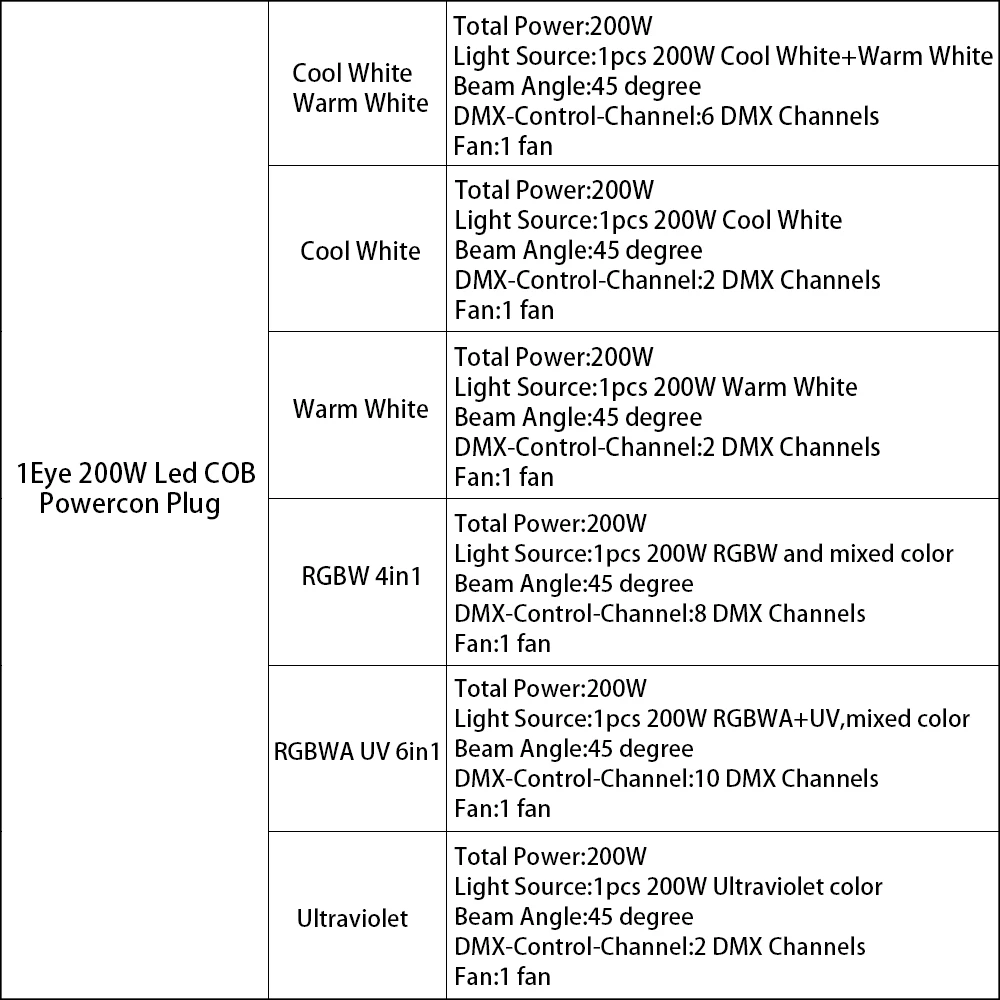 1 шт. 200 Вт COB Stgae светильник 4x100 Вт Led Blinder 100 Вт RGBWA UV 6в1/5в1/4в1/Холодный теплый белый DJ Par Точечный светильник для баров и театров