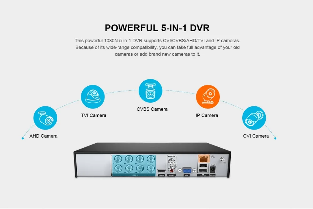 SANNCE 8CH 1080P видео система безопасности 5в1 DVR с 6 шт 1080P TVI Смарт ИК Открытый всепогодный CCTV камеры видеонаблюдения комплект