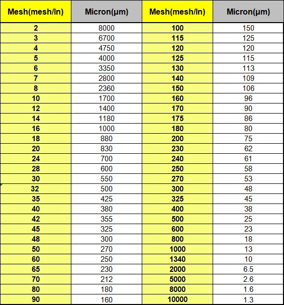 Сетчатый Высокоточный сетчатый нейлоновый фильтр 20-500 сетчатые вентиляционные