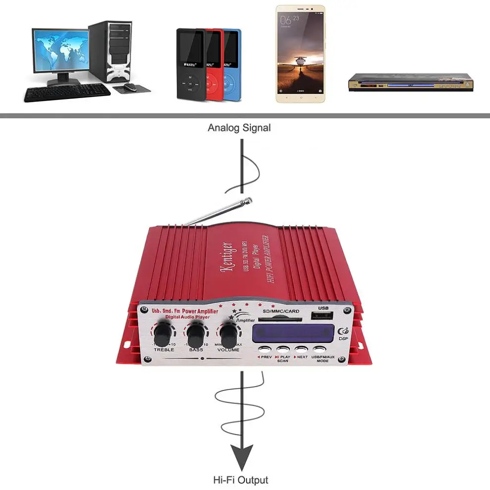 DC 12V HiFi авто стерео усилитель мощности Hi Fi цифровой аудио плеер Поддержка USB SD FM