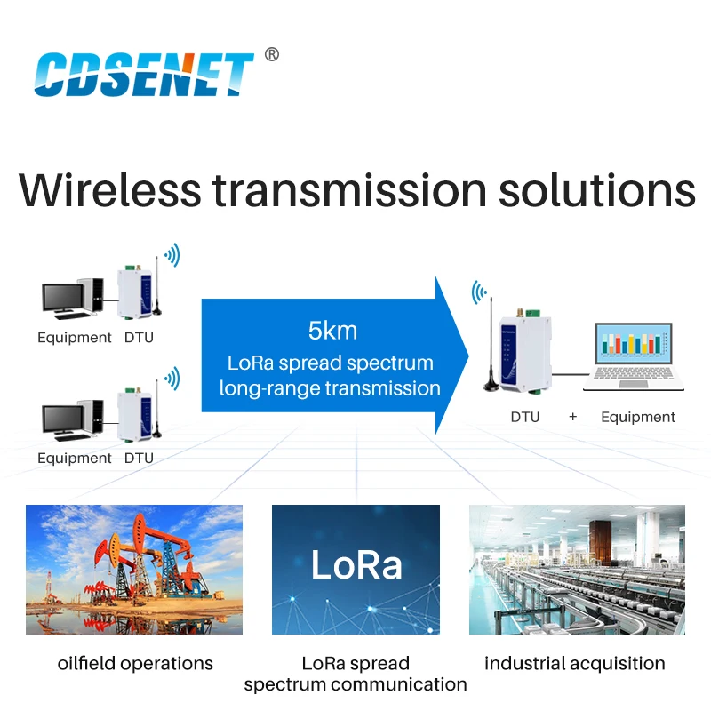 LoRa RS485 Modem Wireless Radio Station 433Mhz 470Mhz CDSENET E96-DTU(400SL22-485) 22dbm 5km Anti-interference Spread Spectrum