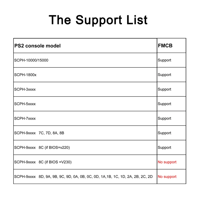 FMCB Бесплатная карта памяти McBoot для Sony PS2 Playstation2 8 Мб/16 Мб/32 Мб/64 Мб v1.953 OPL MC