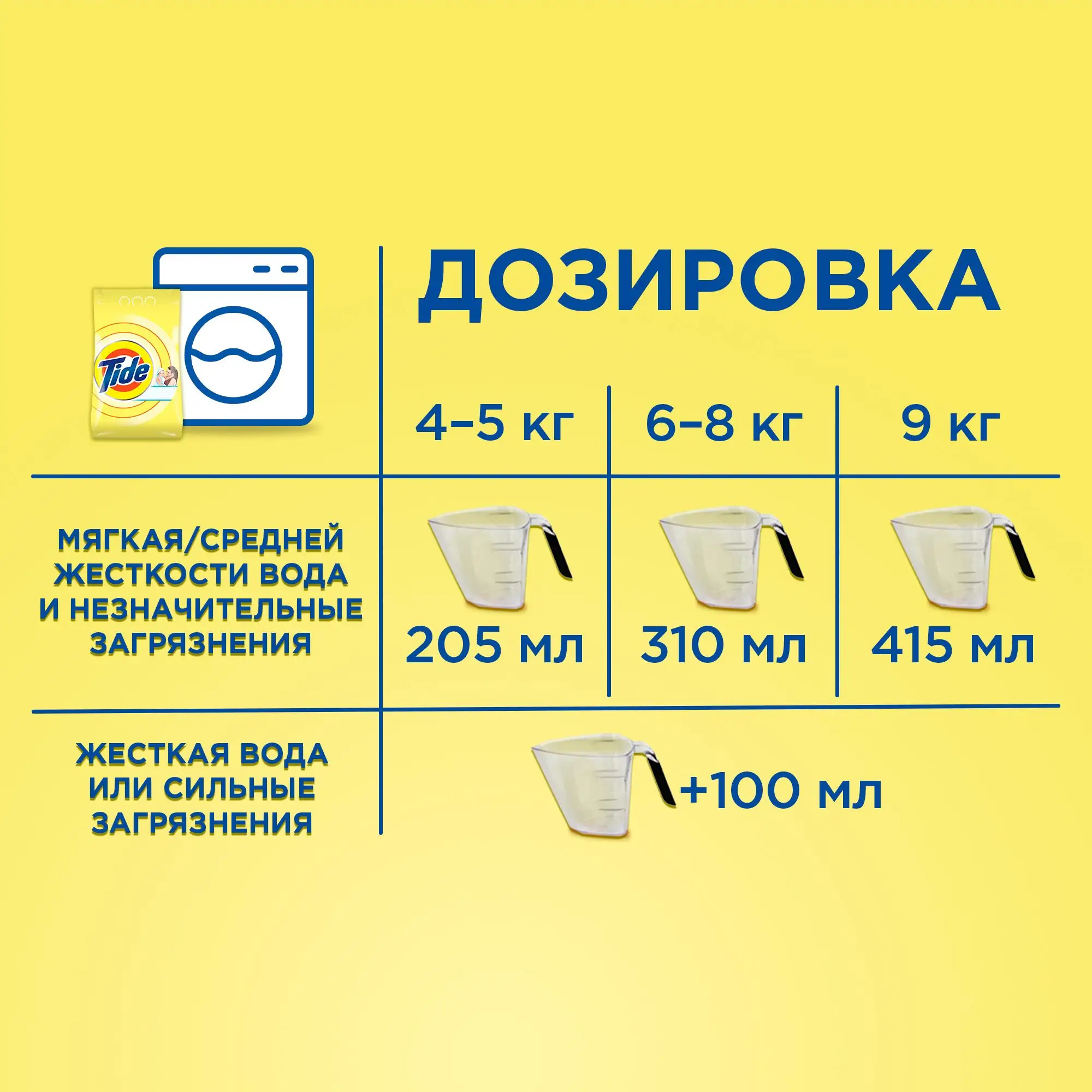 Стиральный порошок автоматическая машинка для стирки детей 16 стирок 2 4 Кг. | Дом и