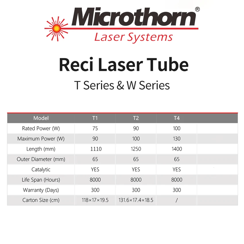 Головка лазерной резки 001 Reci T2 для гравировального станка с зеленым лазером срок