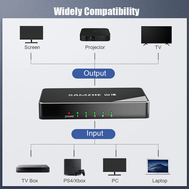 SAMZHE 4K * 2K HDMI сплиттер коммутатор 3 порта вход 1 выход адаптер для компьютерного