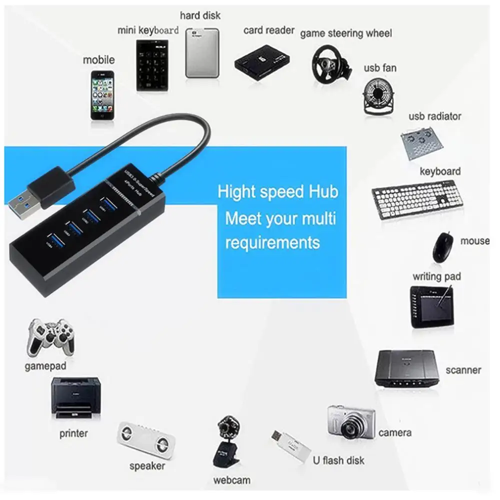 

Usb Hub 4-port Multi-interface Portable Splitter With Led Indicator Light