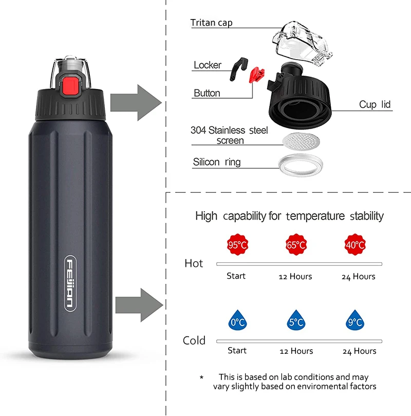 Вакуумные фляжки FEIJIAN бутылка для воды с двойной стенкой из нержавеющей стали