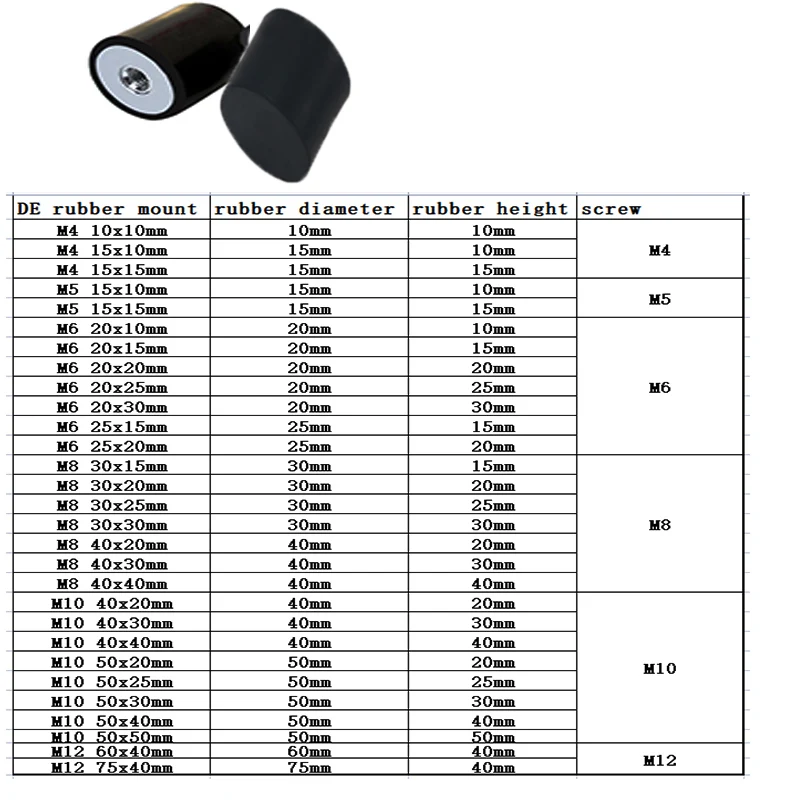 Резиновое изоляционное крепление DE противовибрационный Шпульный изолятор M4 M6 M8