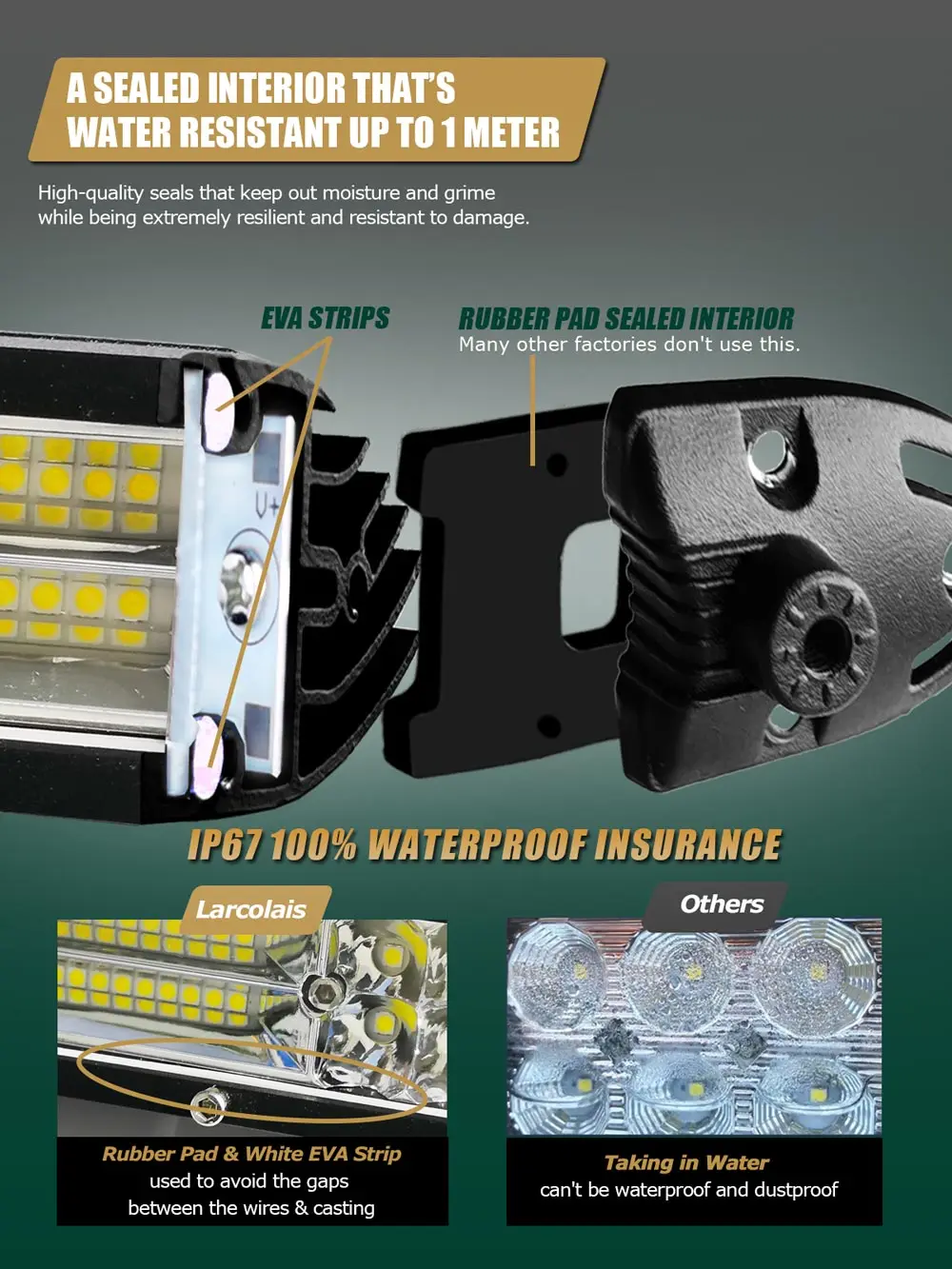 Двойная светодиодная фара тонкая Светодиодная панель 11 дюймов 21 дюйм для