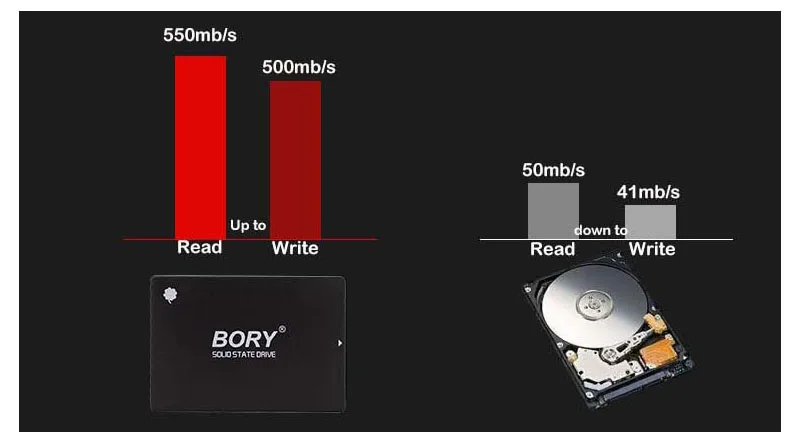 Акция SSD 240 ГБ 480 ГБ 1 ТБ твердотельный накопитель Sata-Iii 2,5 7 мм для настольных ПК