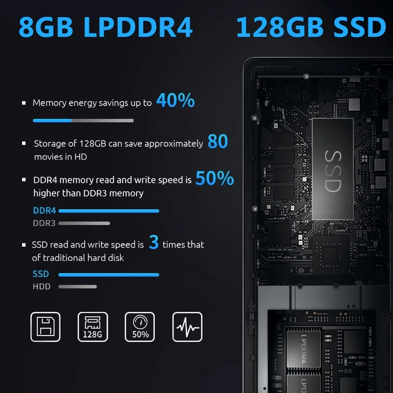 Новое поступление ноутбук BMAX S13A 13 3 дюймов Intel window10 8 Гб LPDDR4 128 SSD 1920*1080 IPS 3350