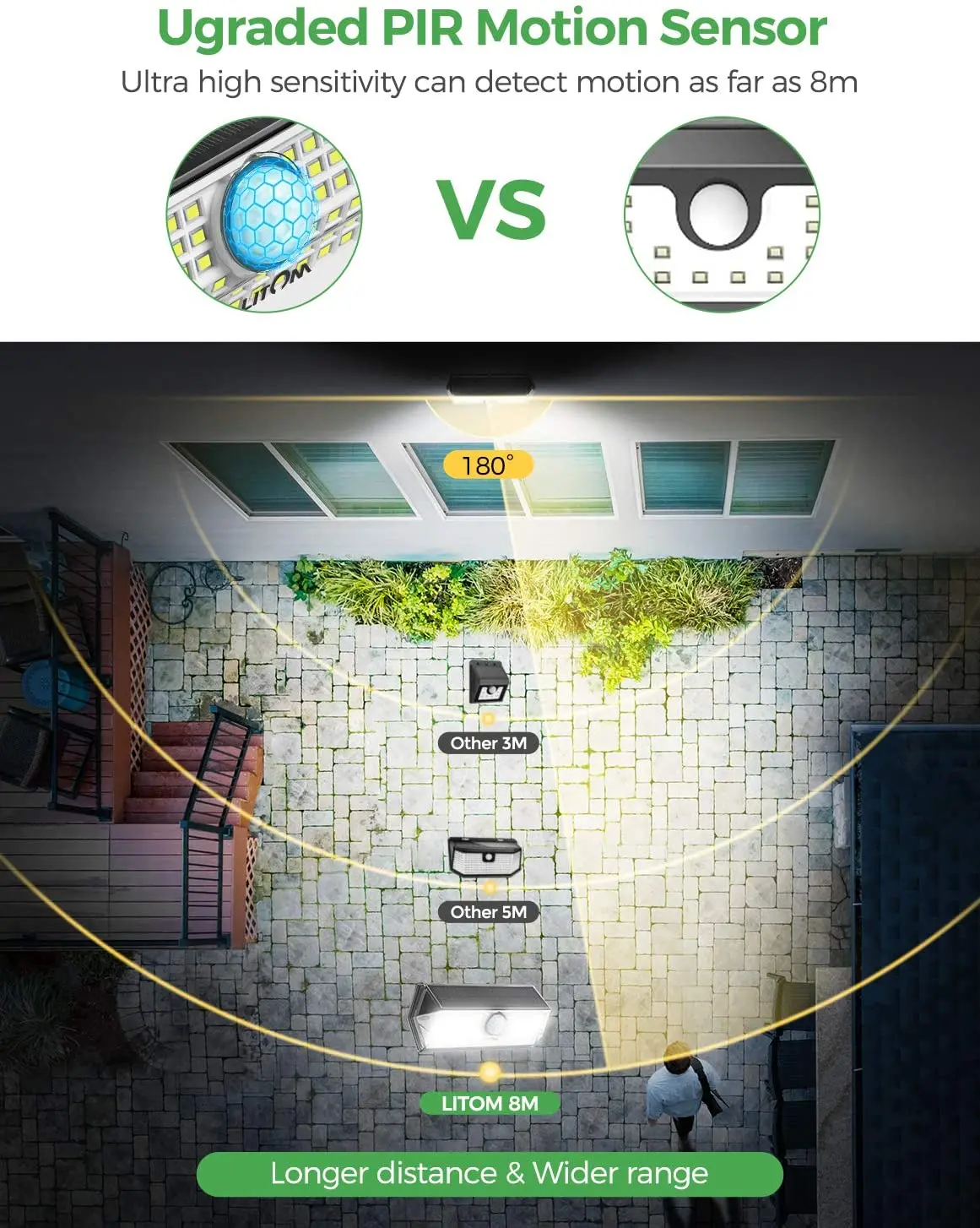 Уличные фонари на солнечной батарее 100 светодиодов IP67 4 режима|Светодиодные