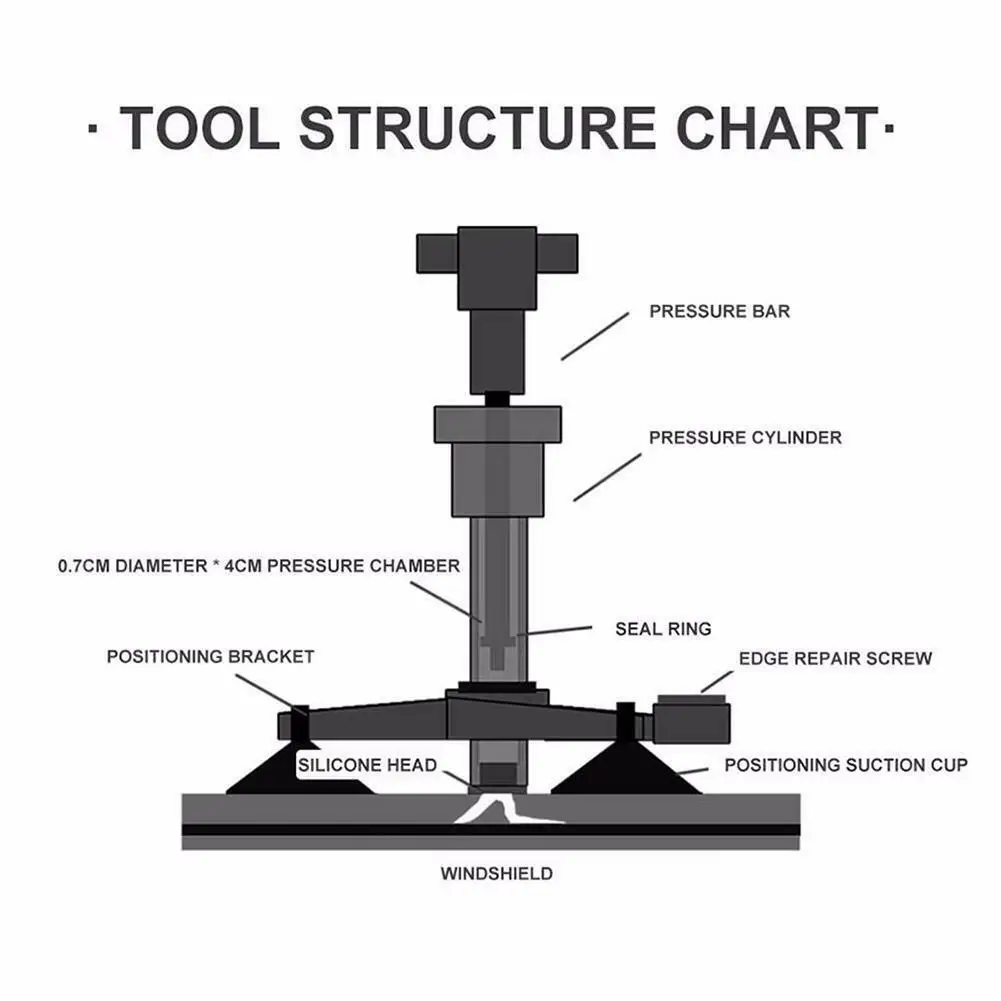 

1 pcs Windshield Repair Kit Car Window Glass Scratch Car Window Tools Restore Repair Polishing Supplies Styling Crack Car S N5D3