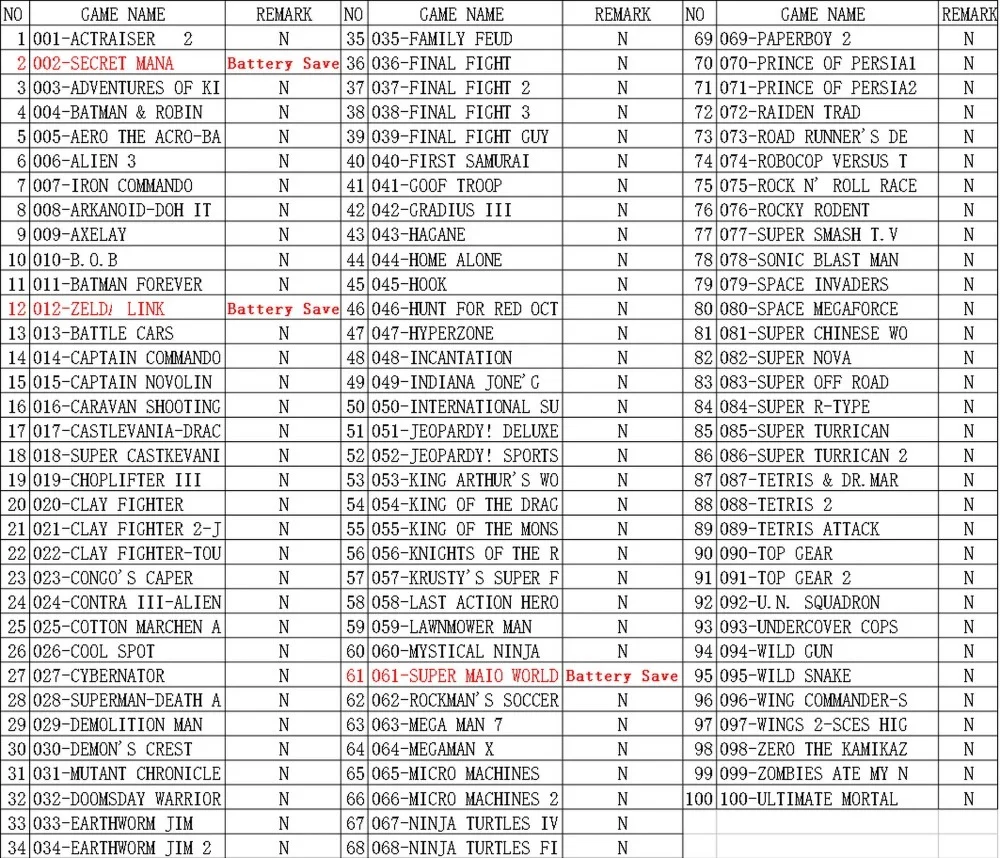 16 битная развлекательная система совместимая с Super Nintendo Games оснащена 100 или 101 в 1