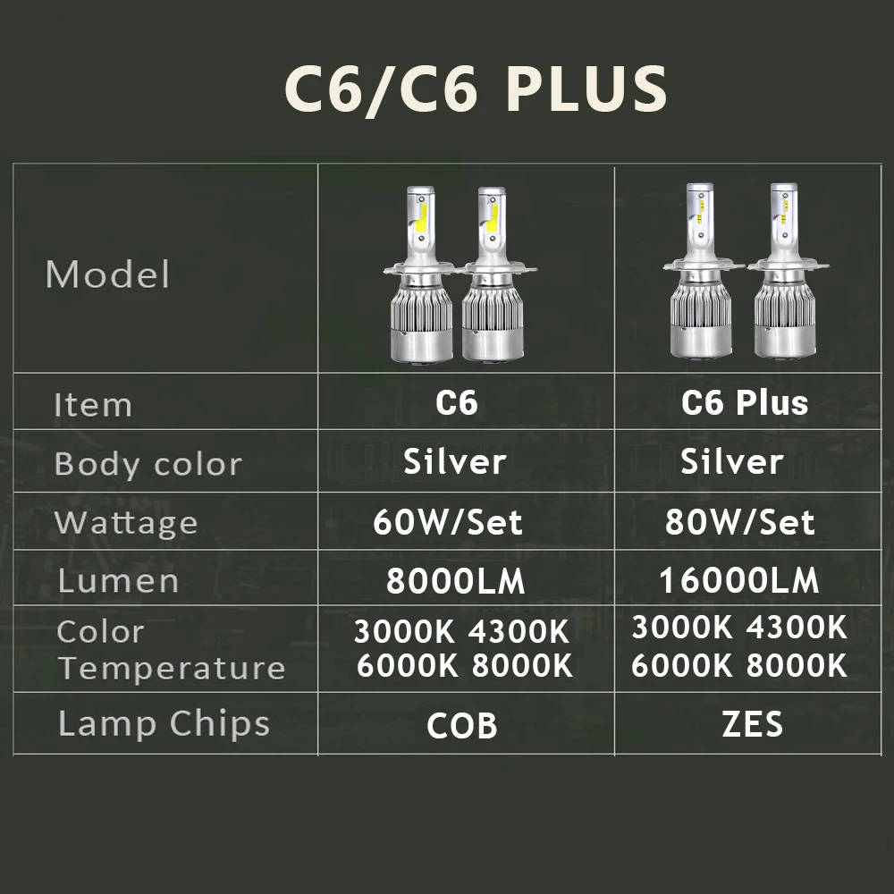 PANDUK C6 светодиодный головной светильник s 16000LM зэс H7 H4 H1 H8 H11 HB3 9005 HB4 9006 туман авто