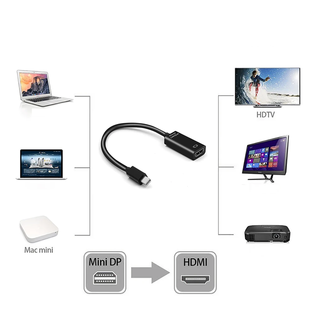 KEBIDU Mini DisplayPort DP в HDMI-совместимый кабель 4K x 2K адаптер видео конвертер для ноутбука