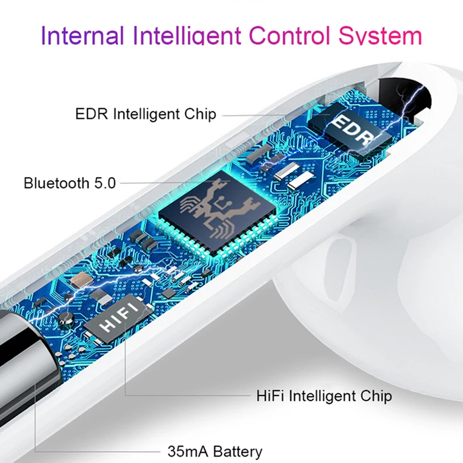 I900 TWS всплывающие Bluetooth 5,0 наушники стерео гарнитура бас сенсорный контроль беспроводные наушники PK i7 i10 i12 i50 i30 i60 i100 i900TWS