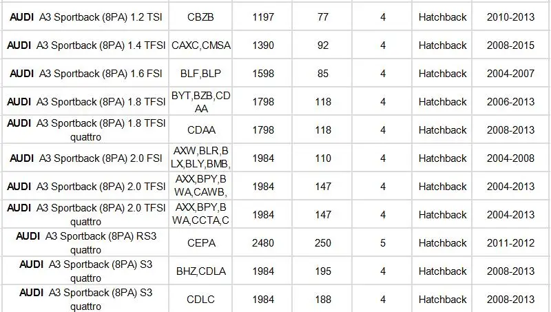Топливный фильтр 1K0201051K для Audi A1 8X 2010-/Audi A3 8P 2006-/S3 quattro 2006-2013/AUDI TT 8J 2008- модель 1 шт