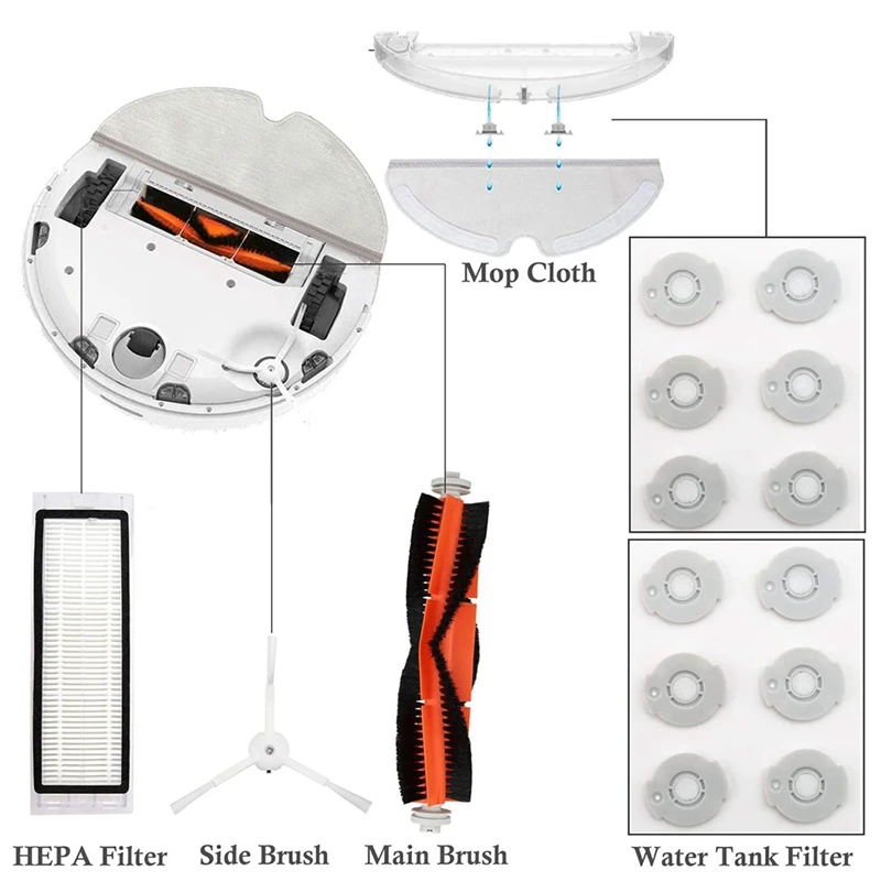 

Accessories Kit for Roborock S4 S5 S6 E4 E20 E25 E35 S50 Xiaomi Mi Mijia Robotic Vacuum Cleaner