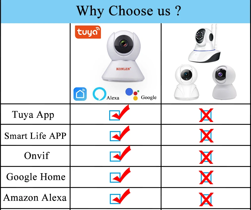 KONLEN Tuya Smart Life MINI wifi GSM домашняя система охранной сигнализации Беспроводная с ip-видеокамерой Alexa Google Home Голосовое управление
