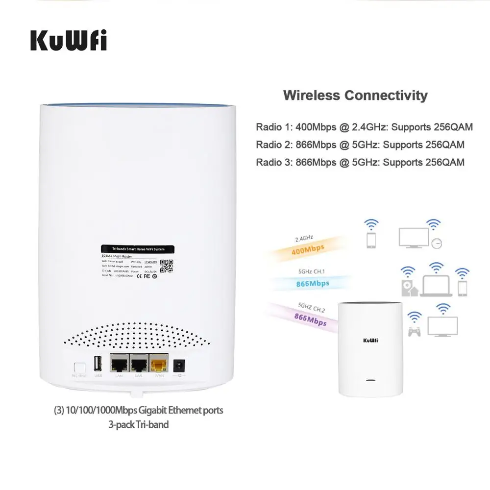 Трехдиапазонная домашняя сетчатая Wi Fi система KuWFi с AC2200 скоростью Gigabit Mesh WiFi5