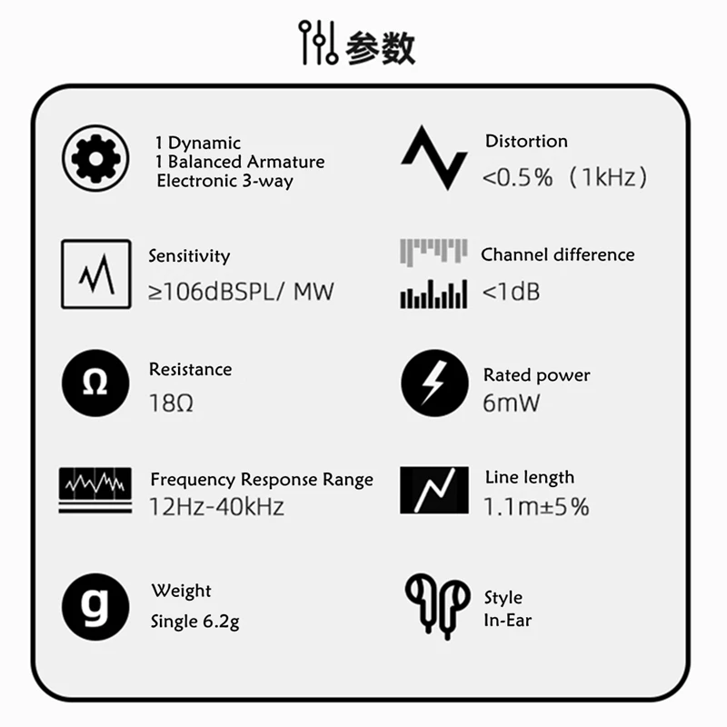 BGVP DN1S 1BA 1DD Hybrid Earphone Fever HiFi Stereo Heavy Bass Music Earbuds Line Control Headset with Detachable Cable Mic | Электроника