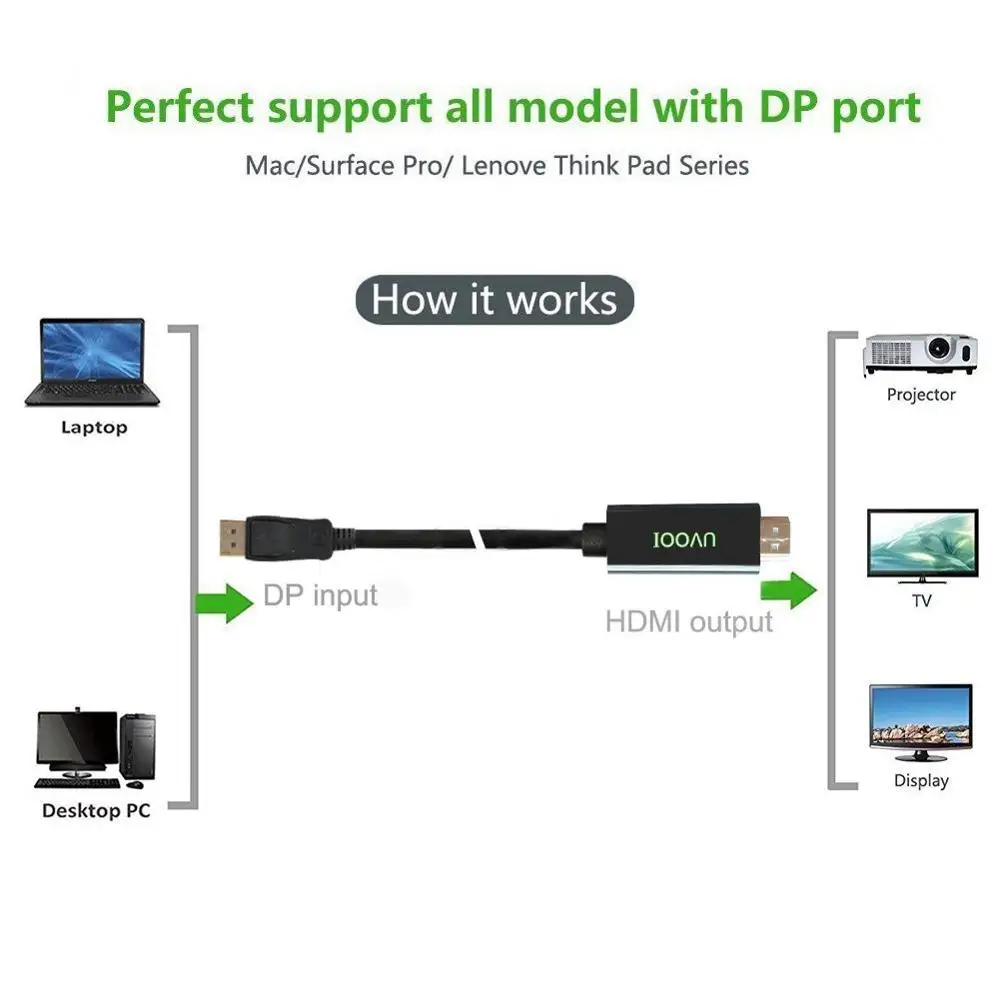 

1.8m Displayport DP to HDMI Male To Male Adaptor Converter Cable Audio Video Cable