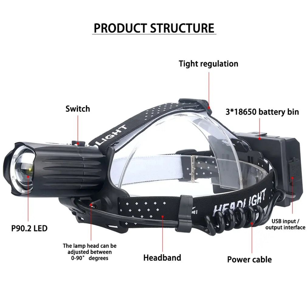 

XHP90 Strong Headlight USB Charging Input And Output Telescopic Zoom P90 Outdoor Lighting Headlight Waterproof