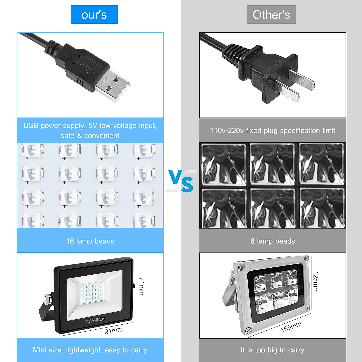 

High Quality 10w Curing Lamp 3D Printer Photosensitive Accessories UV LED Resin Curing Light Lamp For Anycubic Photon SLA DLP